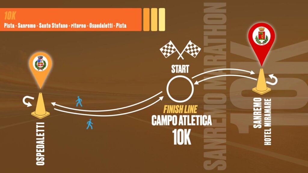 10K